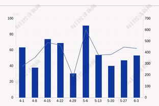 难阻失利！约基奇23中13砍36+13+14+0失误 生涯第113个三双